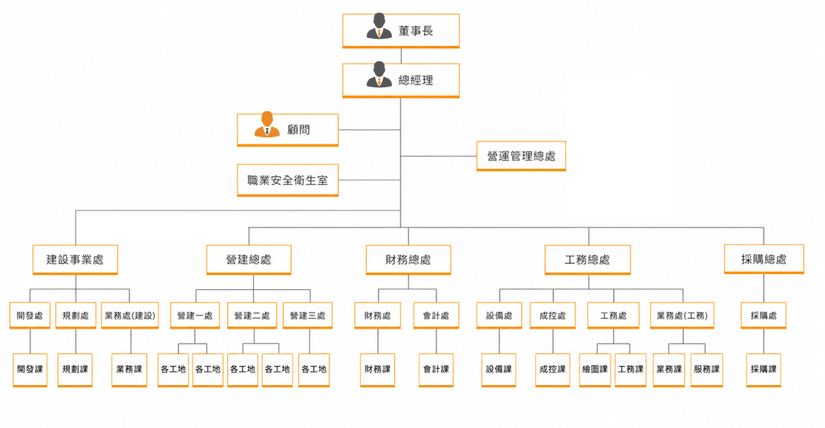 公司介紹 公司介紹