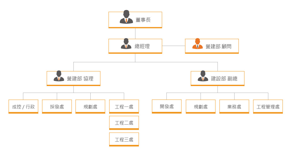 公司介紹 公司介紹