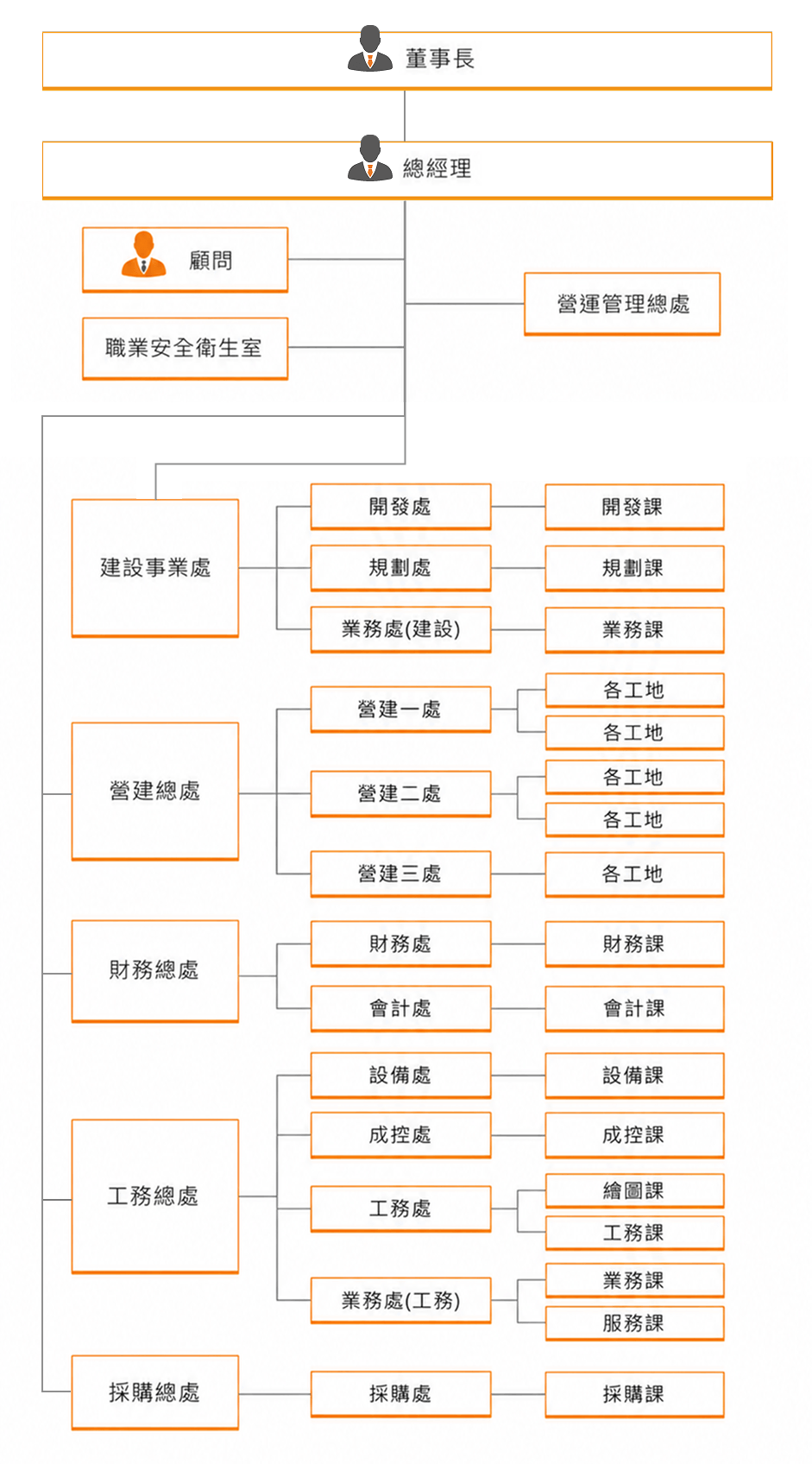 公司介紹 公司介紹